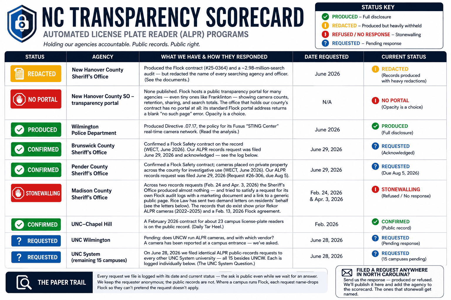 ALPR Scorecard